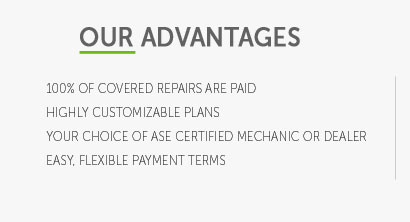 average cost used car warranty